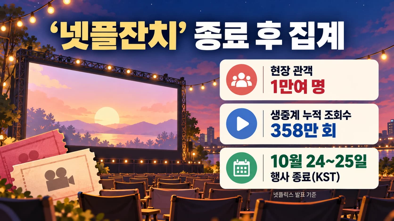 ‘넷플잔치’ 종료…넷플릭스 “현장 1만여 명·온라인 누적 358만 뷰”