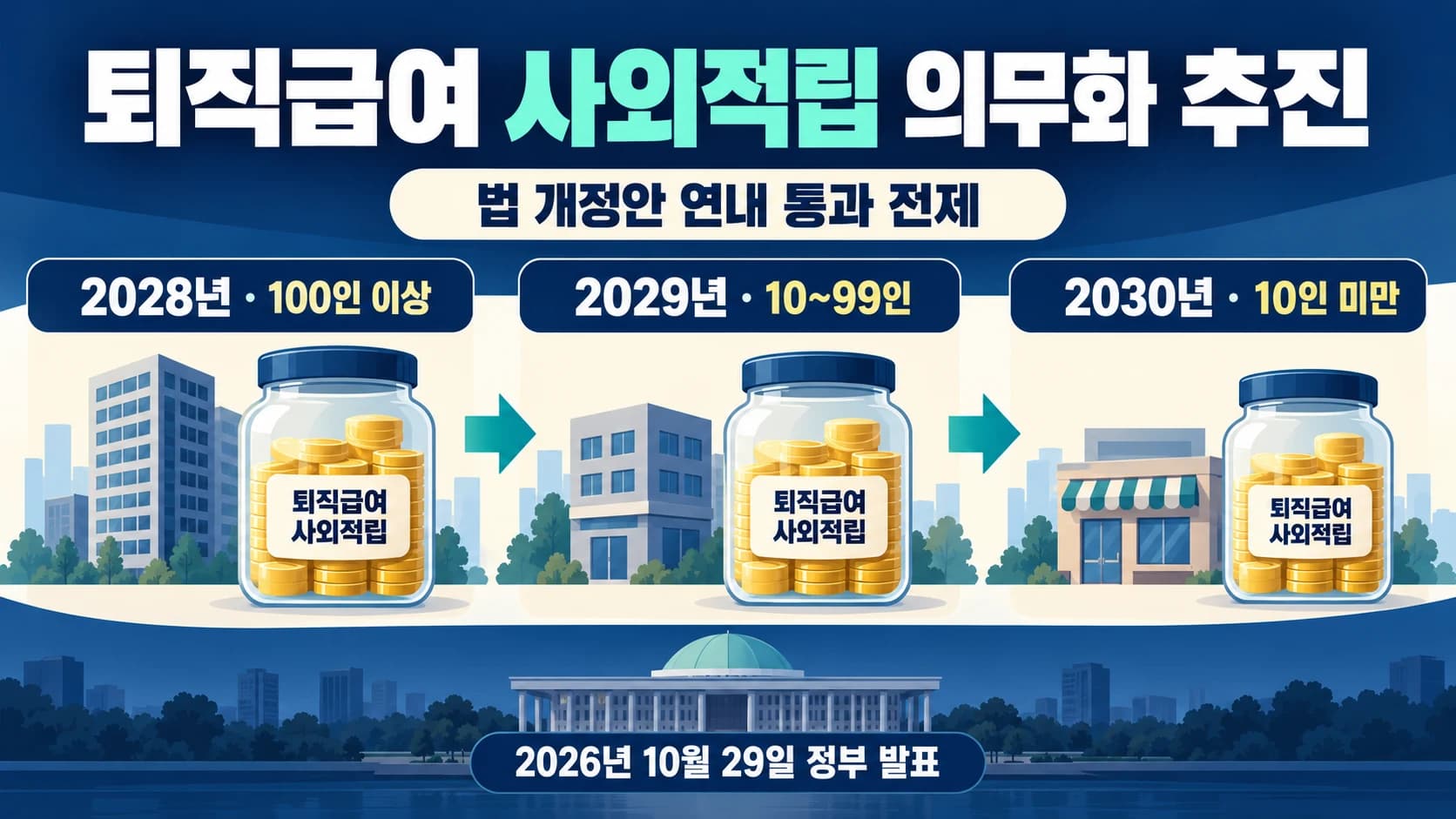 한국 퇴직급여 사외적립, 2030년 전 사업장 확대 추진…법 개정 전제