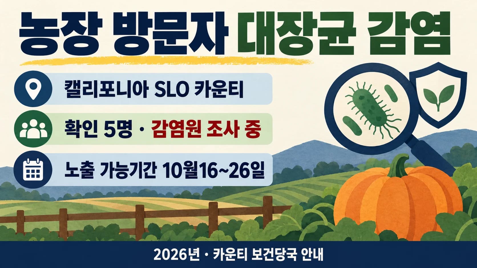 캘리포니아 농장 방문자 5명 대장균 감염…어린이 3명 중환자실 치료