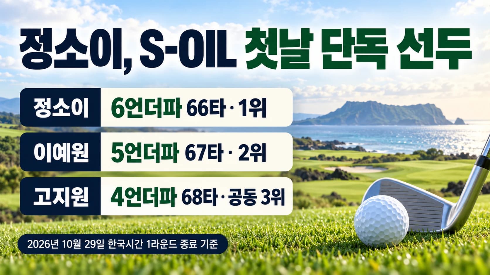 정소이, S-OIL 첫날 6언더파 66타 단독 선두…이예원에 1타 차