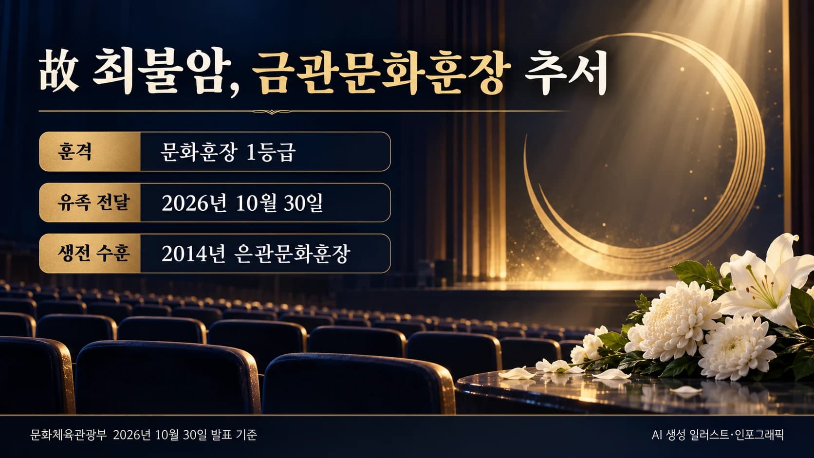 故 최불암에 금관문화훈장 추서…문체부 장관, 30일 유족에게 전달