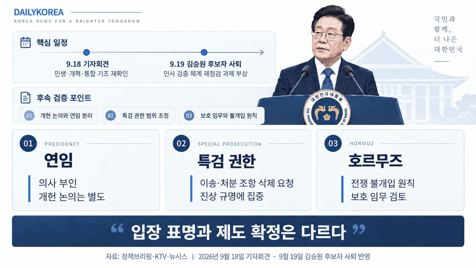 [특집] 이재명 기자회견의 세 가지 경계…연임·특검·파병 답변과 남은 과제