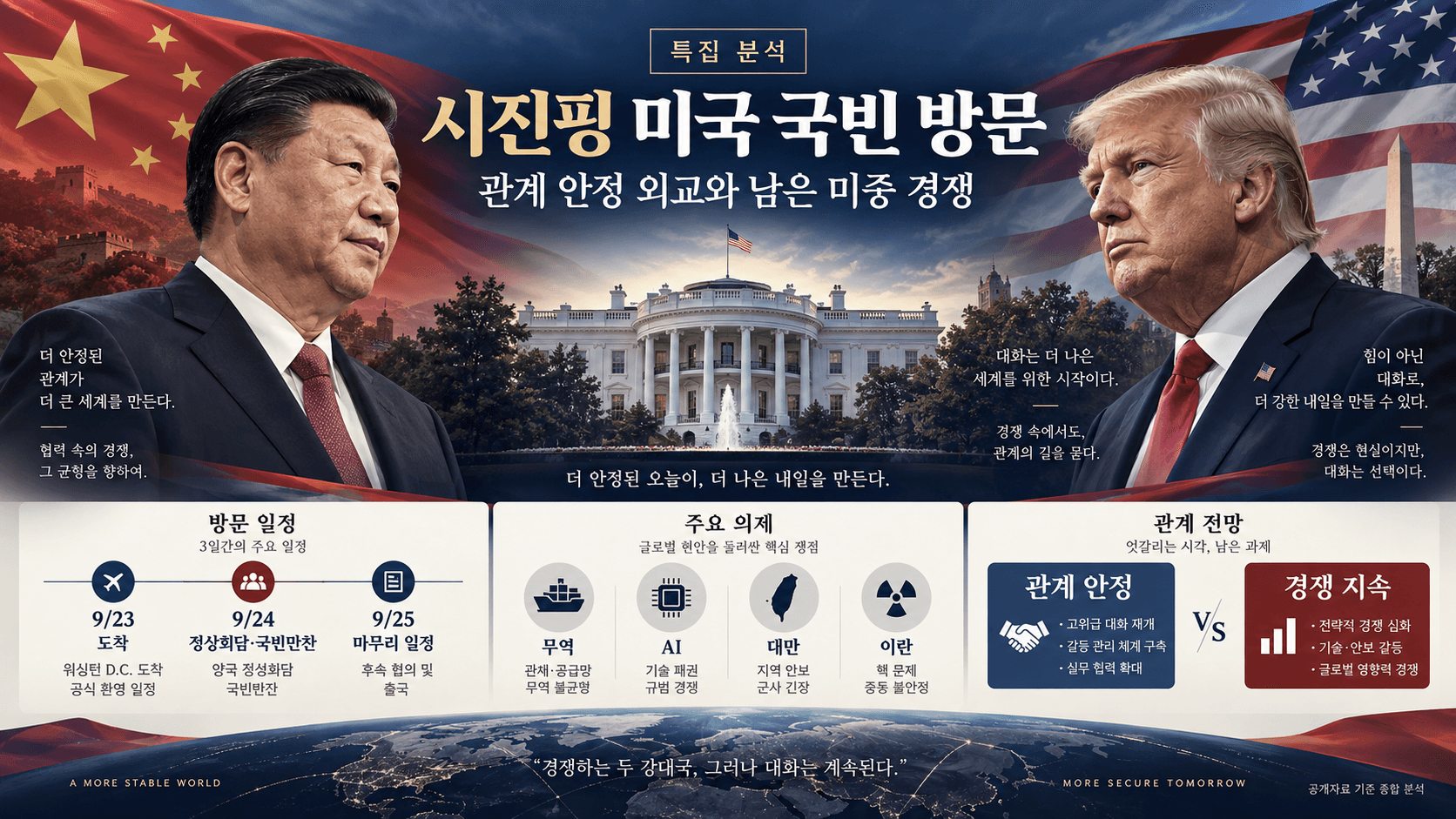 시진핑 미국 국빈 방문, 관계 안정 외교와 남은 미중 경쟁