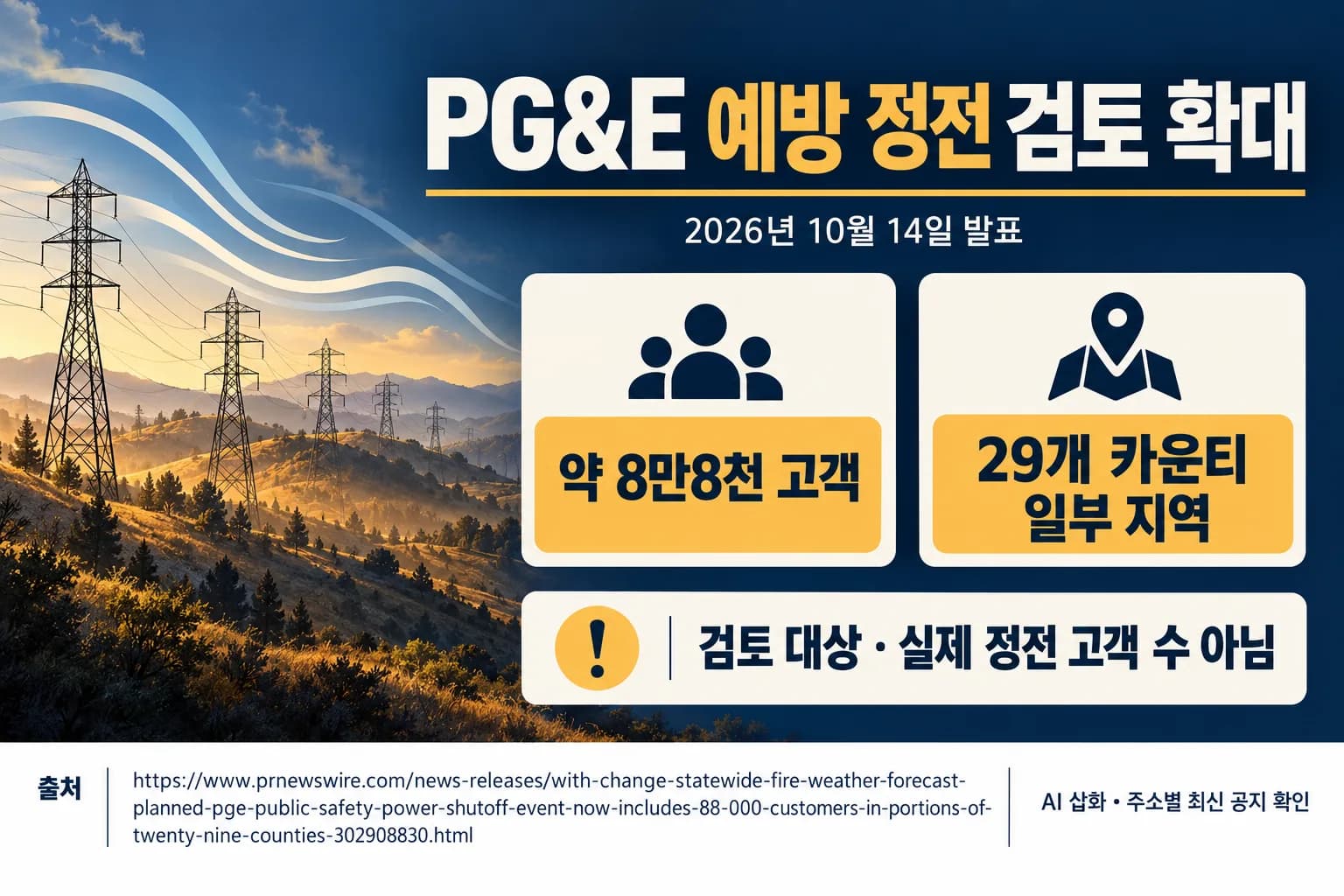 PG&E 예방 정전 검토 대상 8만8천 고객으로 확대…29개 카운티 일부 지역