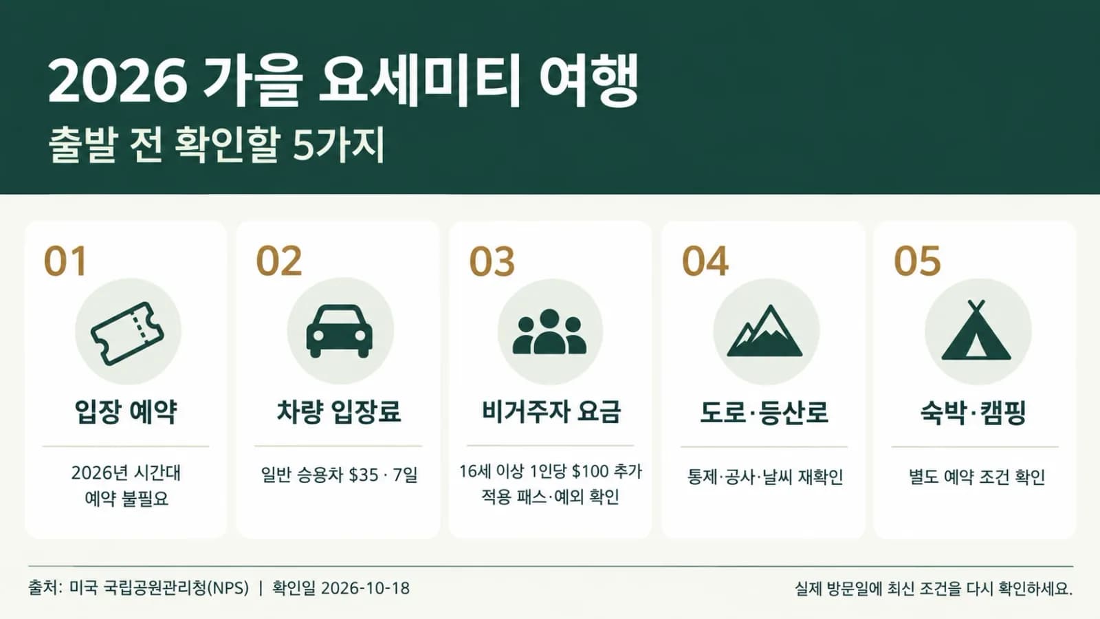 2026년 가을 요세미티 여행: 입장 예약 없이 갈 수 있을까? 비용·도로·숙박 체크
