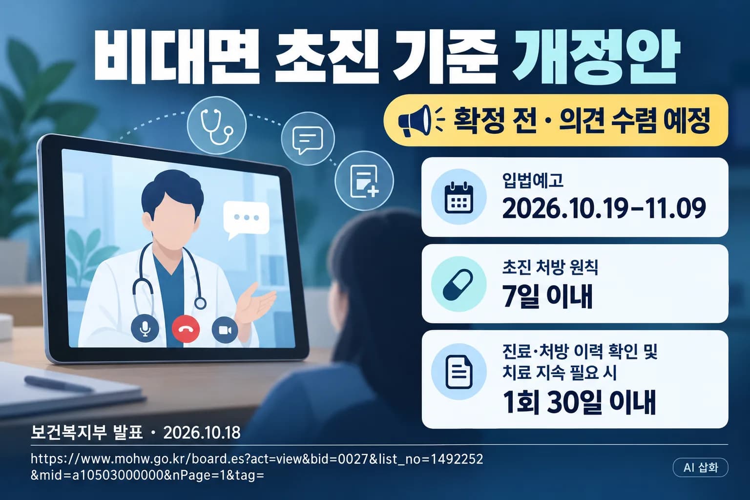 비대면 초진 처방 7일 제한 추진…복지부, 세부기준 개정안 공개