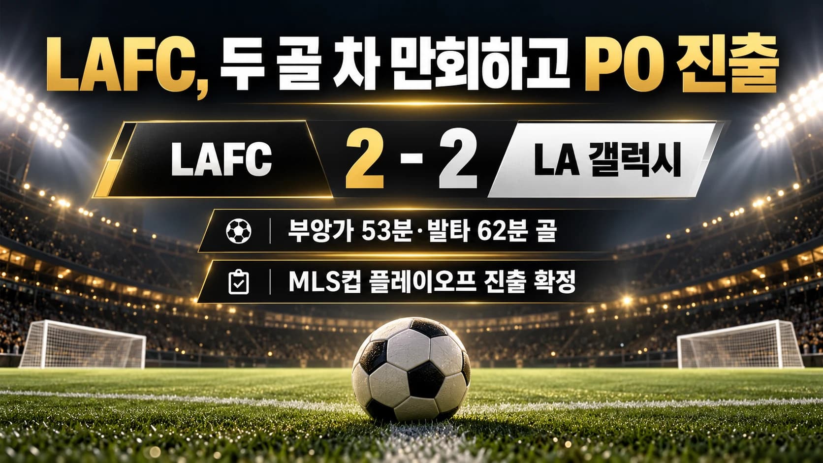 LAFC, 두 골 차 따라잡고 갤럭시와 2-2…플레이오프 진출 확정
