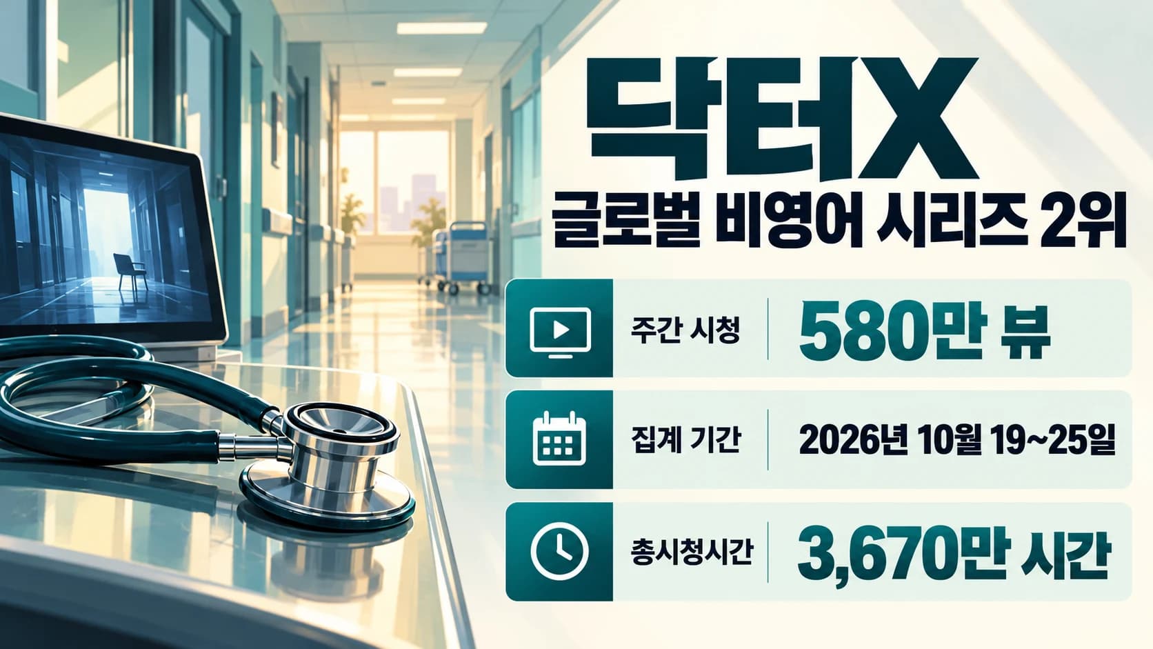 ‘닥터X’, 넷플릭스 글로벌 비영어 시리즈 2위…주간 580만 뷰