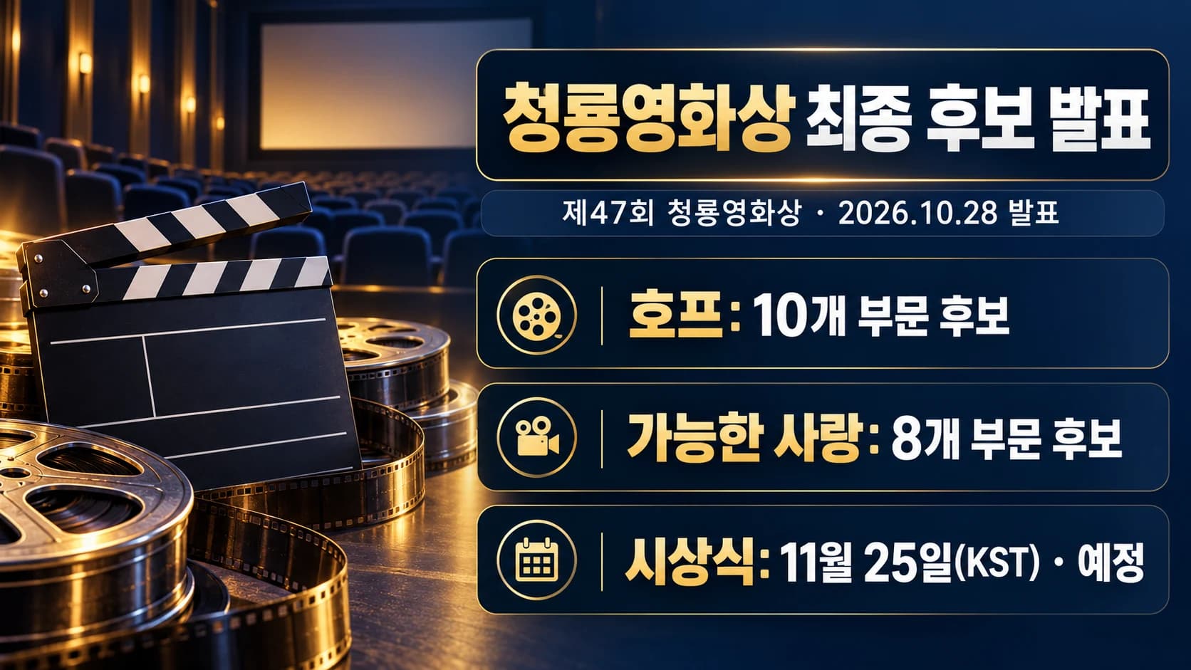 청룡영화상 후보 발표…‘호프’ 10개 부문, 시상식은 11월 25일