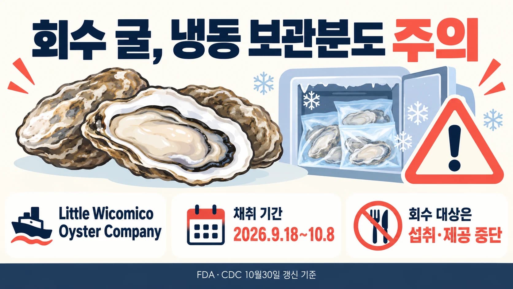 FDA, 회수 굴 살모넬라 경고 갱신…캘리포니아 등 유통·냉동 보관분도 주의
