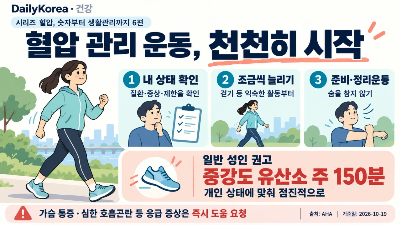 혈압이 높을 때 운동을 시작하려면? 먼저 확인할 질문들
