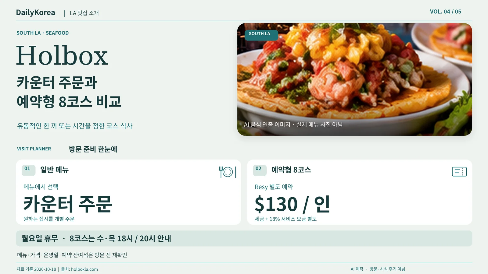 Holbox의 일반 카운터 주문과 Resy 예약형 8코스를 비교한다. 공식 테이스팅 안내는 수·목요일 오후 6시와 8시, 1인 130달러에 세금 및 18% 서비스 요금 별도이며 월요일은 휴무다.