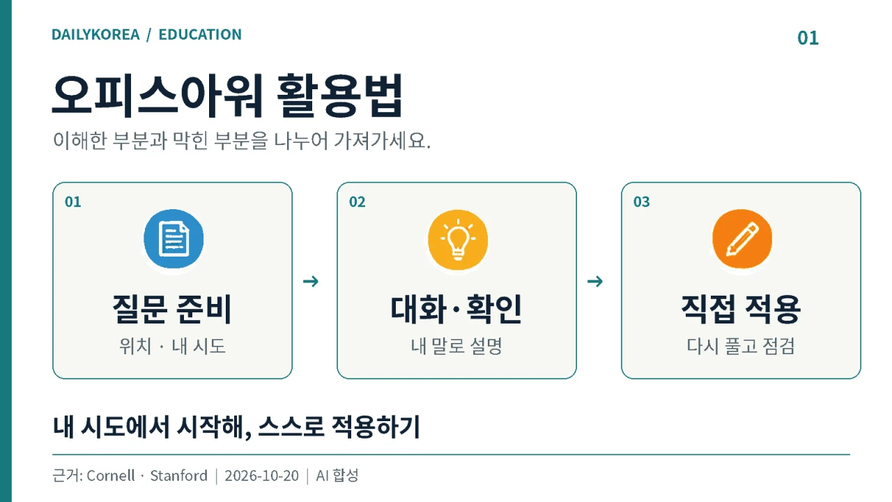 오피스아워는 성적이 나쁠 때만 갈까? 미국 대학 교수·조교에게 질문하는 법