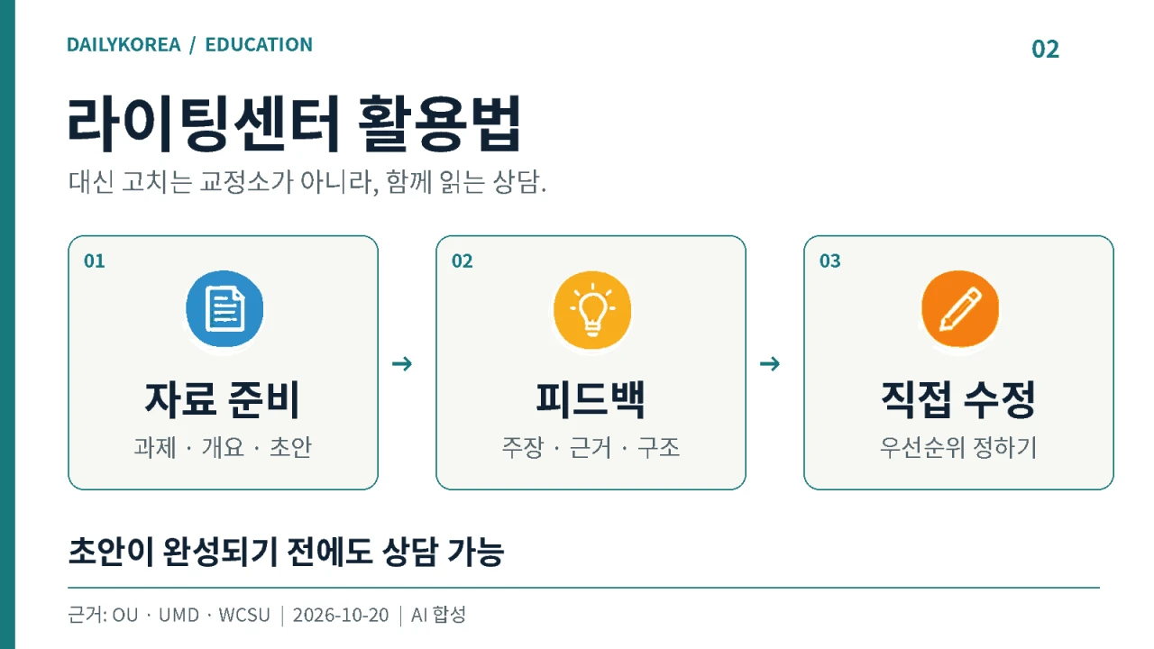 미국 대학 라이팅센터는 영문 교정소일까? 초안부터 피드백받는 방법