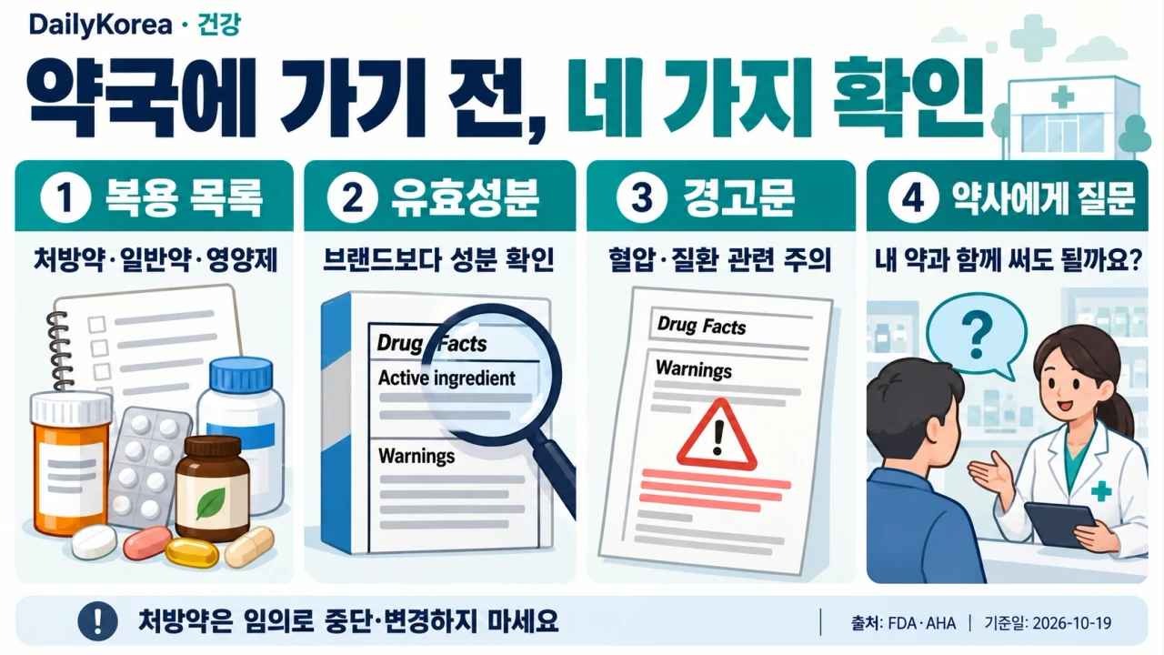 혈압약 복용 중 감기약·진통제·영양제를 고를 때 확인할 것