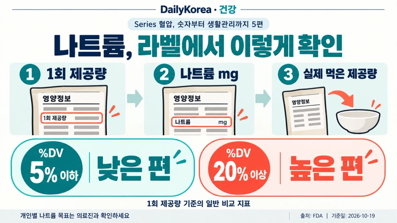 국·찌개·소스와 식품 라벨: 나트륨을 줄이는 식사 점검법